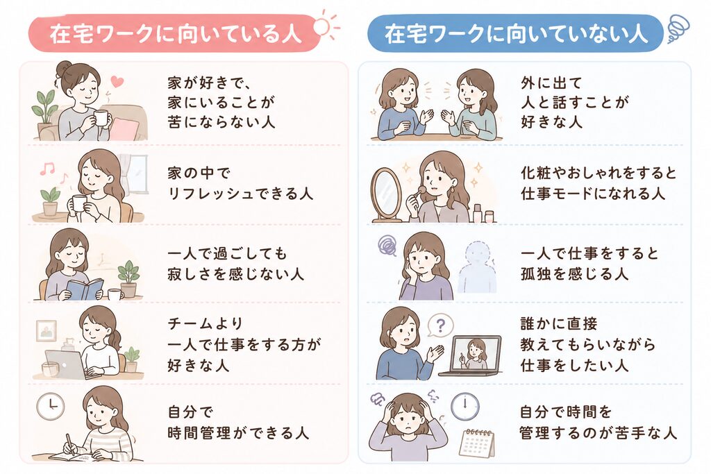 在宅ワークの向き不向きを説明している