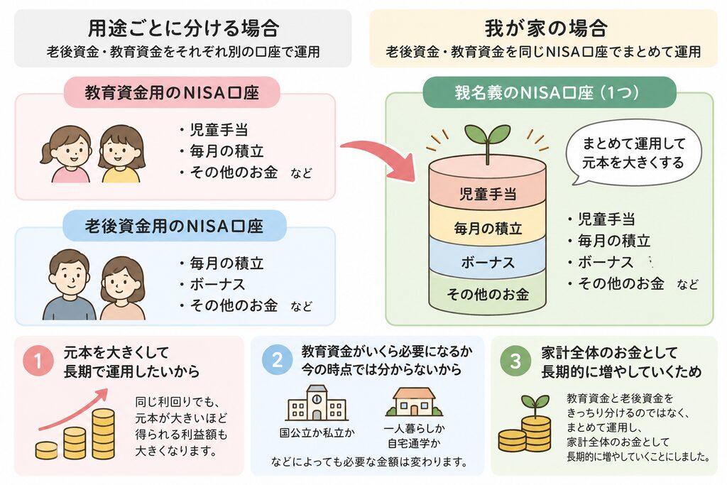 児童手当の貯め方の説明